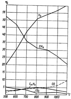 Рис IV-1 Рис IV-1