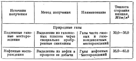 Таблица 1-3 Таблица 1-3