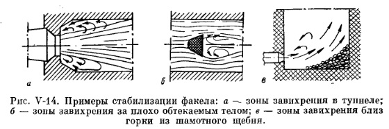 Рис v-14 Рис v-14