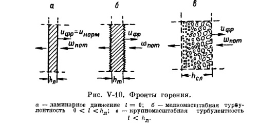 Рис V 10 Рис V 10