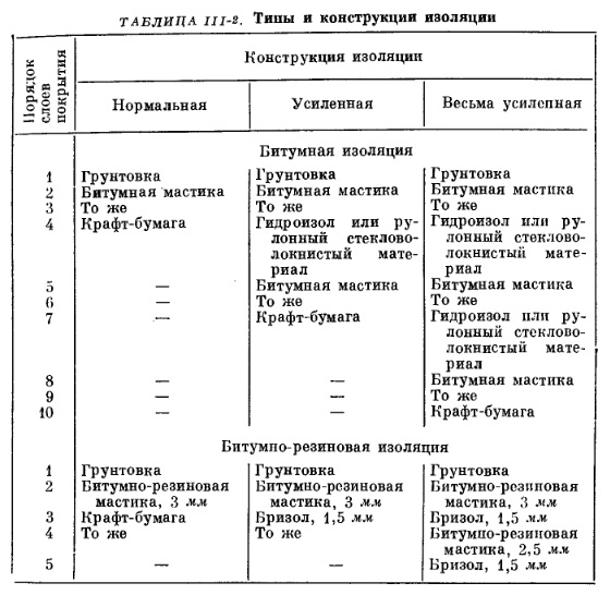 Табл III-2 Табл III-2