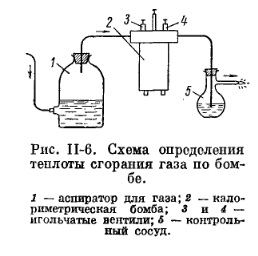 Рис II-6 Рис II-6