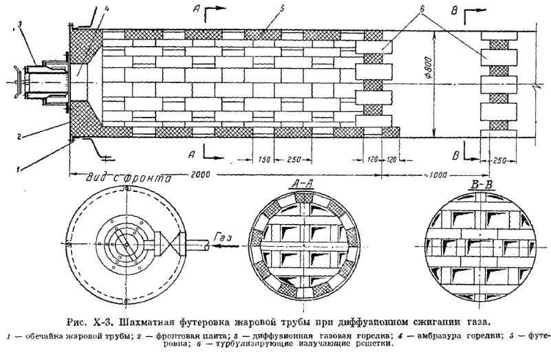 Рис Х-3 Шахматная футеровка Рис Х-3 Шахматная футеровка