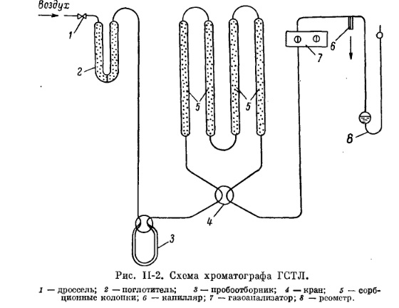 Рис II-2 Рис II-2