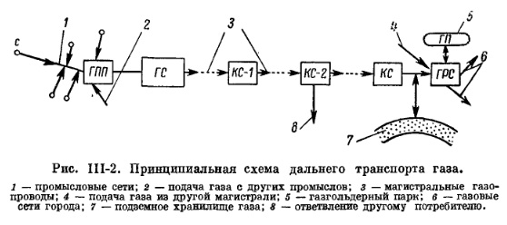 Рисунок III-2 Рисунок III-2