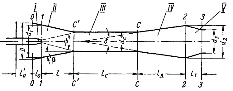 расчетная схема инжекторной горелки
