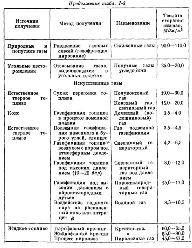 Таблица 1-3 Таблица 1-3