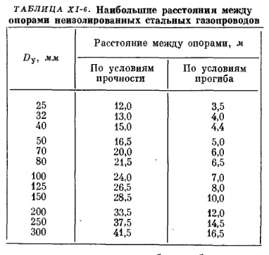 Таблица Х1-6