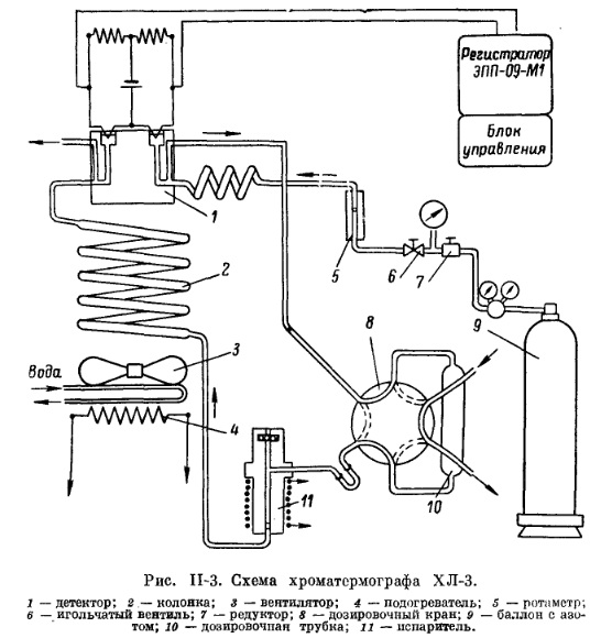 Рис II-3 Рис II-3