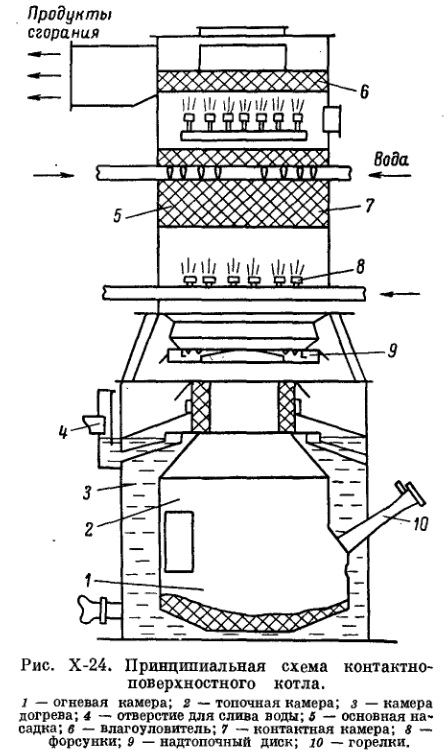 Рис Х 24 Принципиальная схема котла