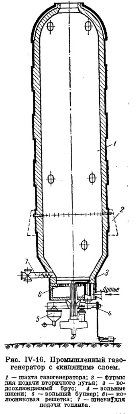 Рис 16 промышленный газогенератор Рис 16 промышленный газогенератор
