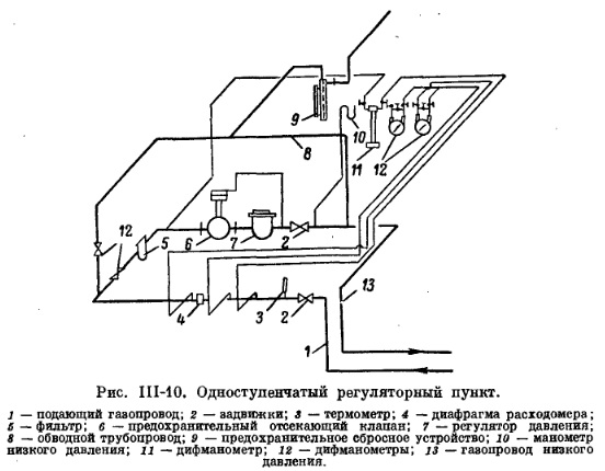 Рис 111-10 Рис 111-10