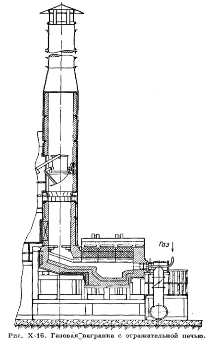 Рис 16 Газовая вагранка Рис 16 Газовая вагранка