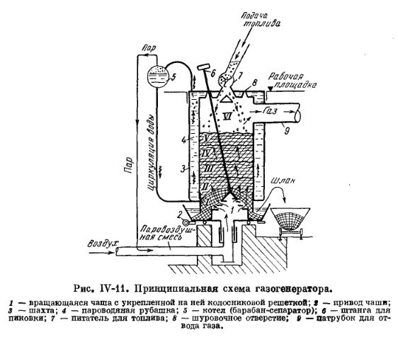Рис IV-11 Рис IV-11