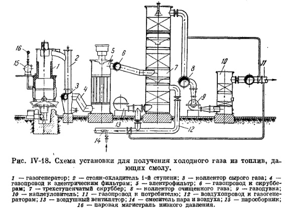 Рис IV-18 схема установки для получения холодного газа Рис IV-18 схема установки для получения холодного газа