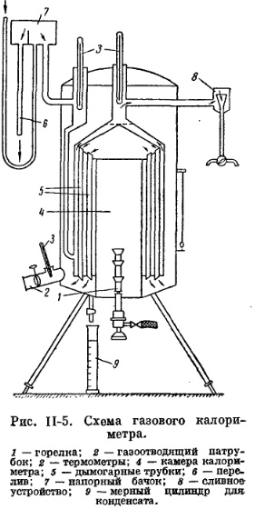 Рис II-5 Рис II-5