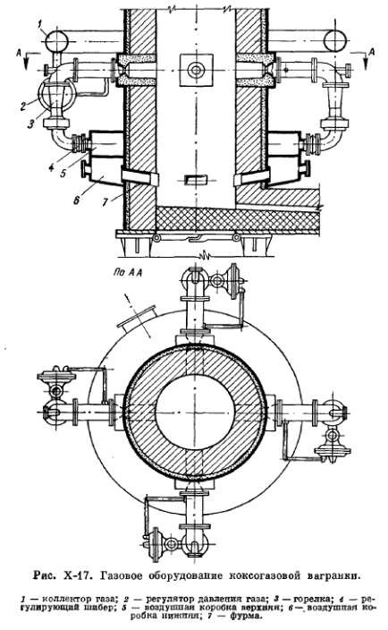 Рис Х 17 газовое оборудование коксогазовой горелки Рис Х 17 газовое оборудование коксогазовой горелки