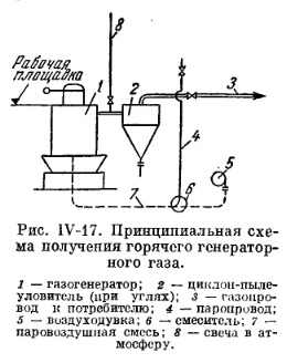 Рис IV-17 принципиальная схема получения горячего генераторного газа Рис IV-17 принципиальная схема получения горячего генераторного газа