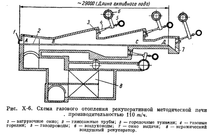 Рис Х-6 схема газового оборудования