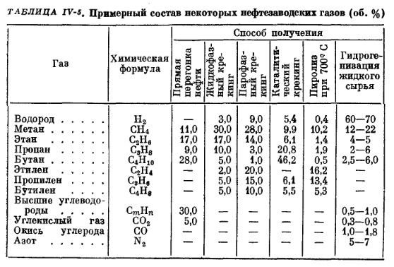 Табл IV-5 Примерный состав Табл IV-5 Примерный состав
