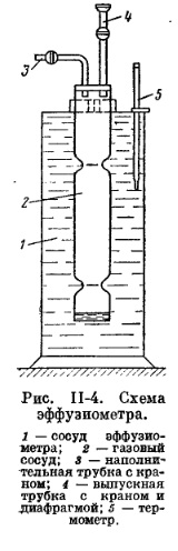 Рис II-4 Рис II-4