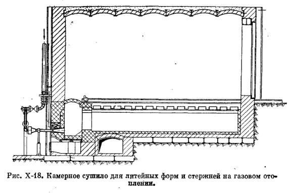 Рис Х18 Рис Х18