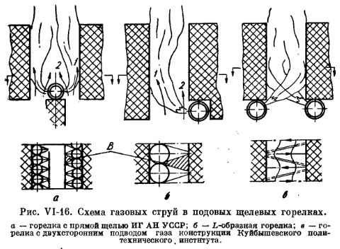 Рис VI-16 Схема газовых струй.jpg Рис VI-16 Схема газовых струй.jpg