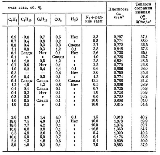 Рисунок III-2 Рисунок III-2