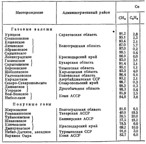 Таблица III-1 Таблица III-1