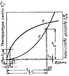 Рисунок V-18 Рисунок V-18