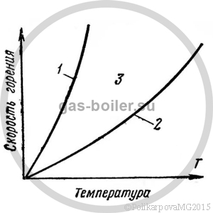 Искусственные газы