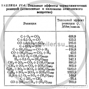 Классификация газовых горелок