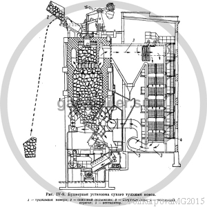 Конструкция газогенераторов