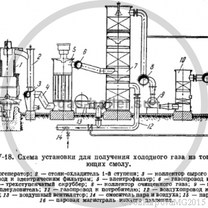 Особенности сжигания газа