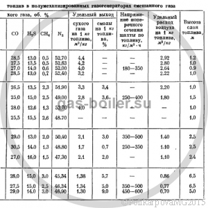 Основы газификации