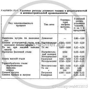 Котел газовый промышленный