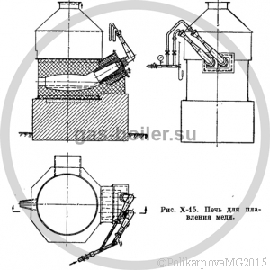 Чугунолитейные вагранки