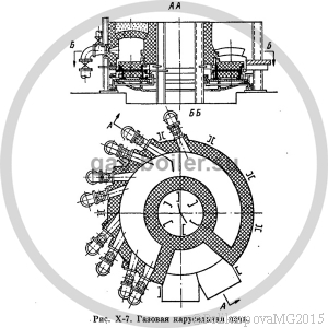 Методические и карусельные печи