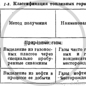 Природные газы